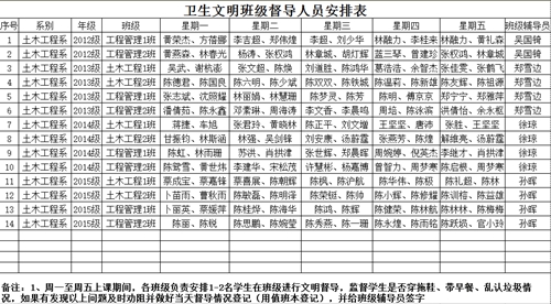 卫生文明班级督导表_副本.JPG