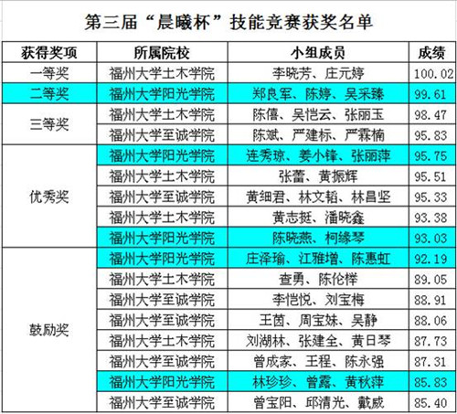 获奖名单_副本.jpg